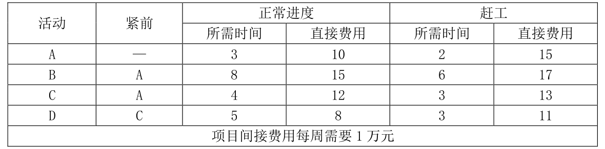 题图