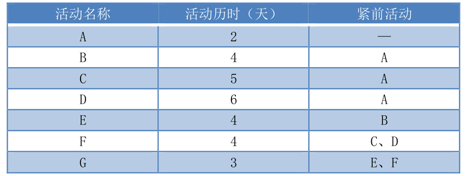 题图