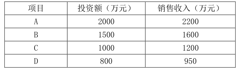 题图