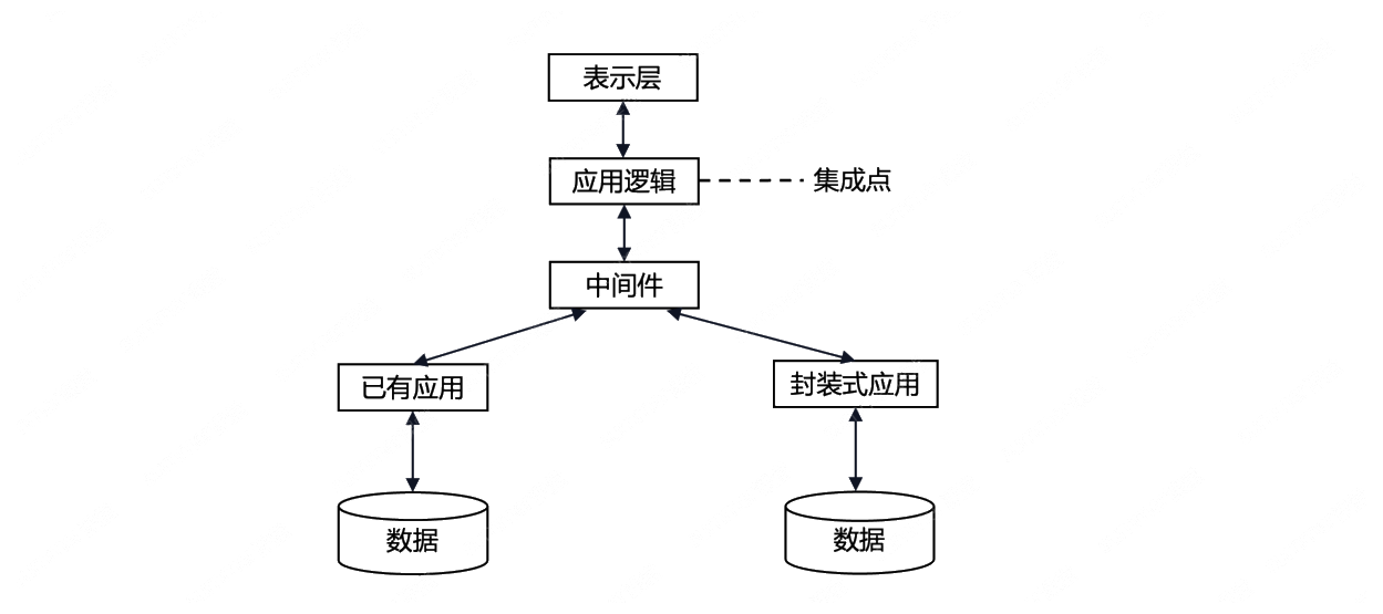 题图