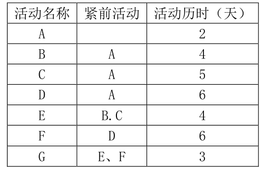 题图