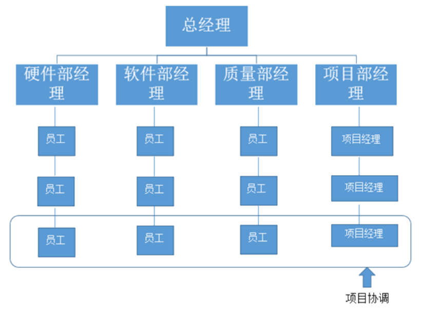 题图