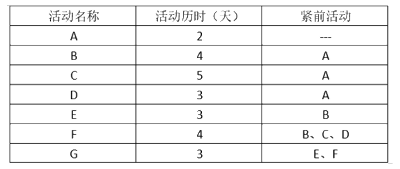题图