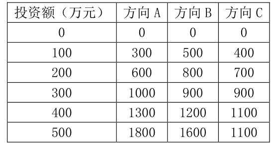 题图