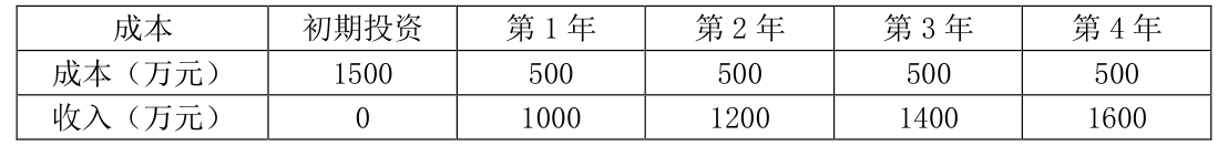 题图