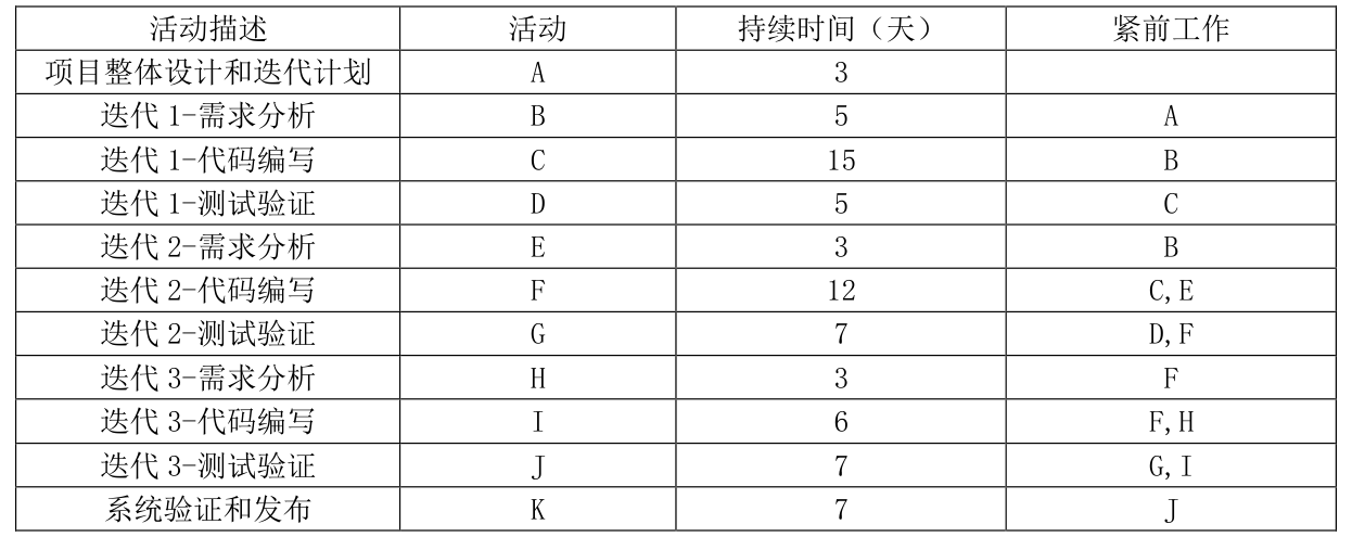 题图