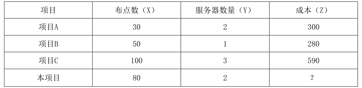 题图