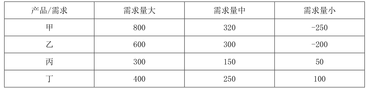 题图