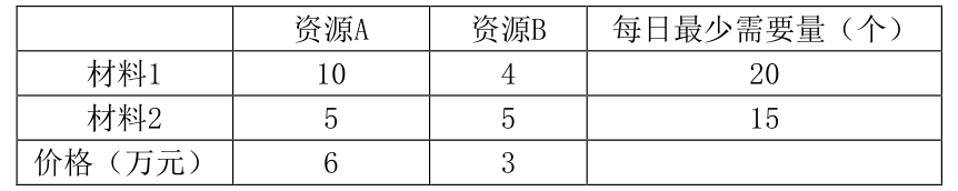 题图