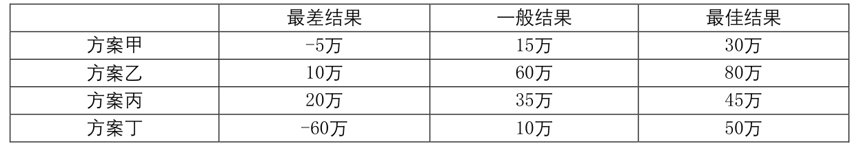 题图