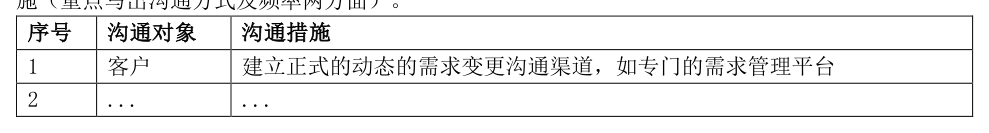问题2 沟通措施示例表