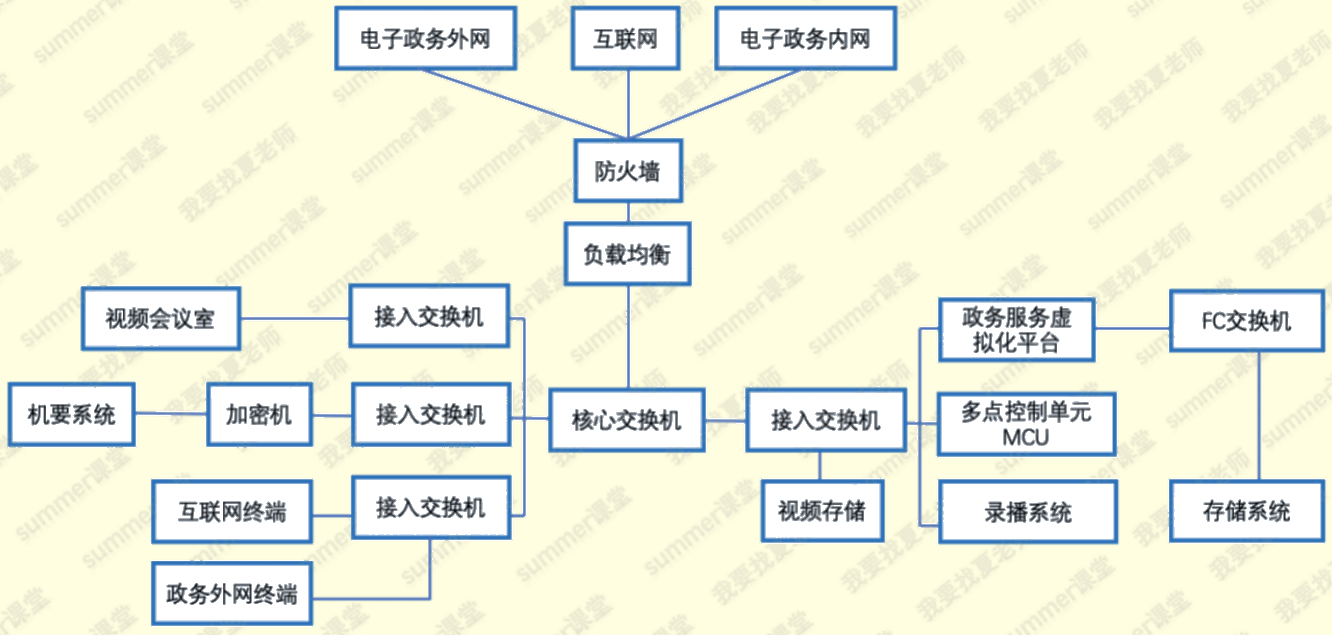 题图