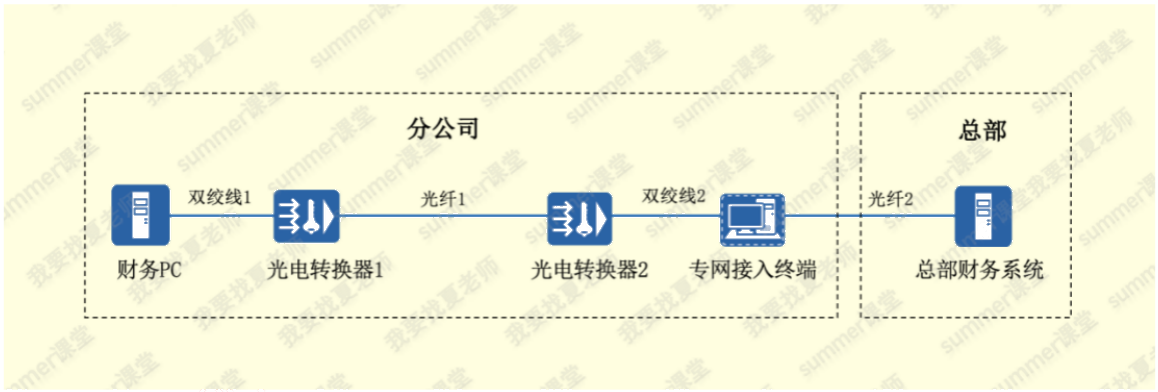 题图