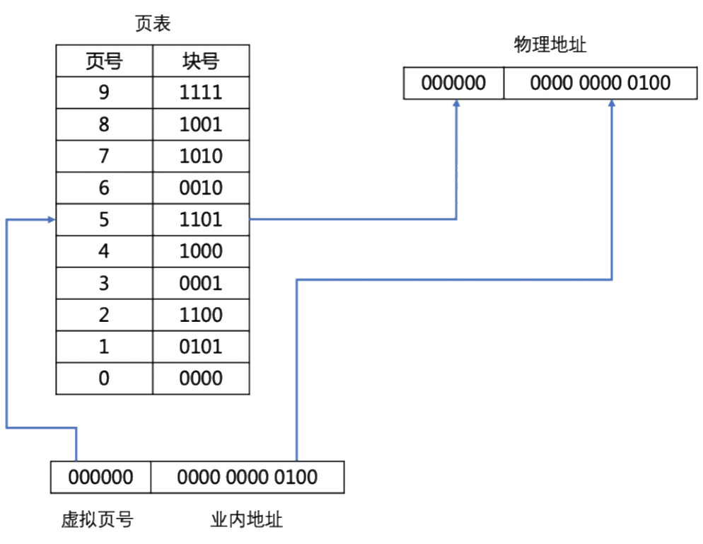 题图