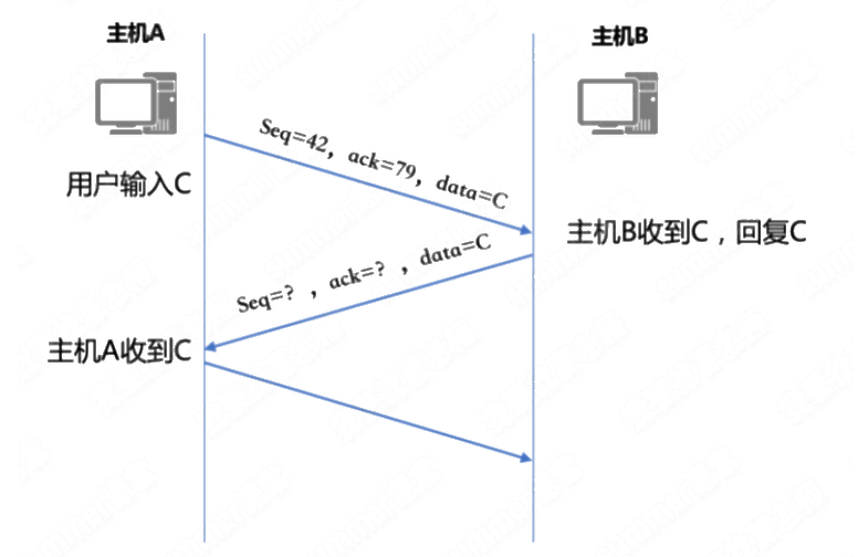 题图