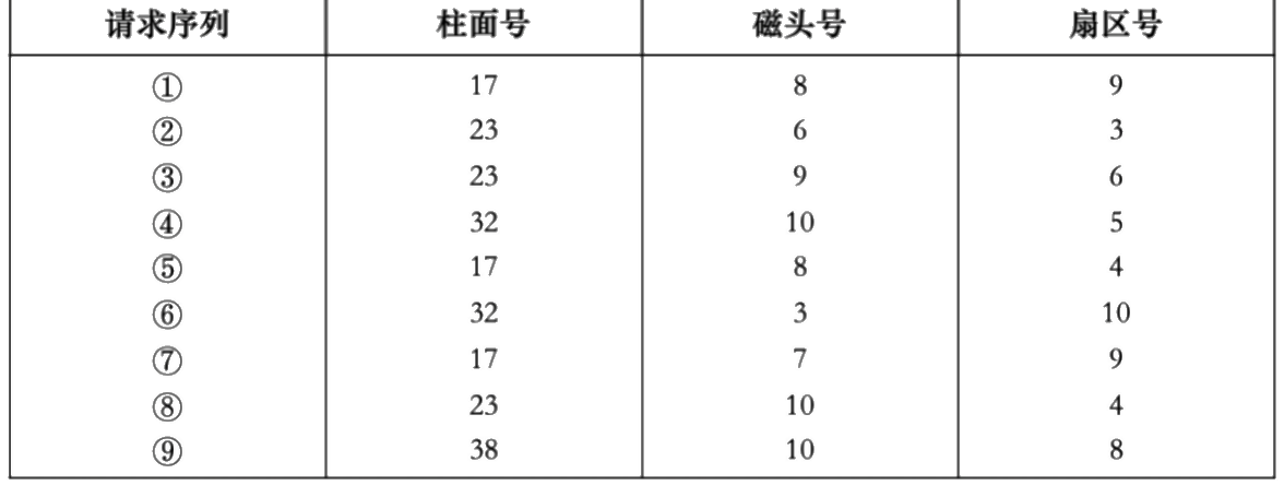 题图