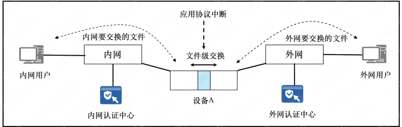 题图