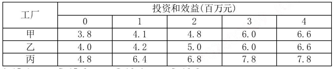 题图