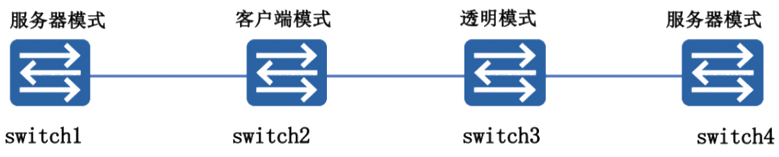 题图